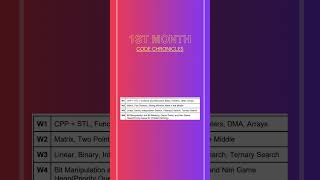 Master Data Structures and Algorithms: Dive into Comprehensive DSA Training with Expert Guidance!