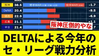[Analysis] Delta's Central League Strength Analysis [Pro Baseball Reactions] [2ch Thread] [NanG]