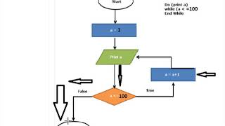 do while loop tutorial