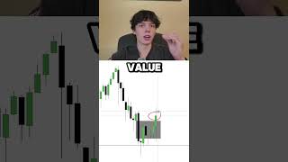 This EZ Trading Strategy Got Funded 6 Figs #futurestrading #forex #ictconcepts #trading #futures