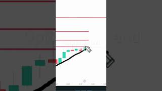 #indianstockmarket #learnstockmarket #livestockmarketing #stockmarket #stockmarket101