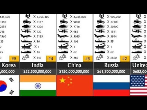 50 Most Powerful Armies in the WORLD | Comparison Military