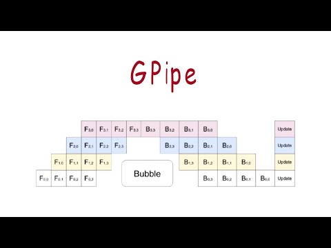 What is GPipe?