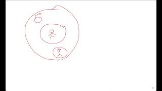 9. Local and Global Variable - Concept