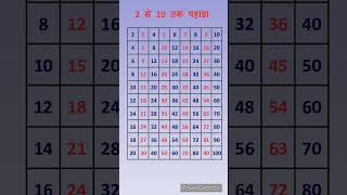2 se lekar 10 tak pahada || Table 2 to 20 || 2 de 10 ka pahada #table #maths