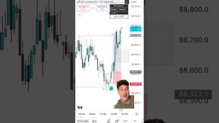 Banger trade called by the new indicator once again