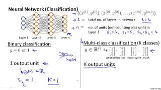 09 1 NeuralNetworksLearning CostFunction