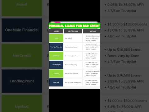 Get Loans with Bad Credit #loans #credit #shorts