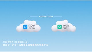 【モーショングラフィックス】KYOWA CLOUD_サービス紹介動画