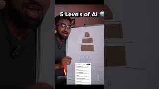 🤖✨ Did you know Artificial Intelligence (AI) #deepknowledge #ai #artificialintelligence