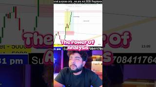 Power of higher Timeframe analysis #goldtrading #trading #cryptotrading #bitcoin #breakout