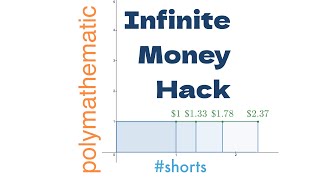 Infinite money hack: Euler’s number and compound interest