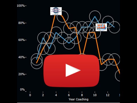 Guide users by inserting a how-to-use video within your Tableau dashboard - Quickvids