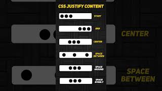 CSS Property - Justify Content #css #flexbox #websitedesign