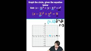 Fastest Way To Graph Circles!