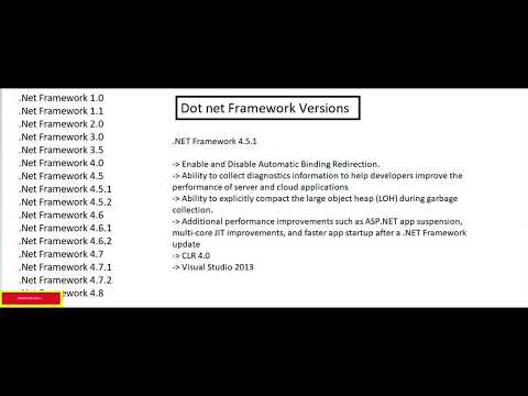 Dot Net Framework Versions (2022)