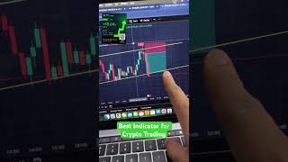 Best Indicator for Crypto Trading #cryptotradingindialive