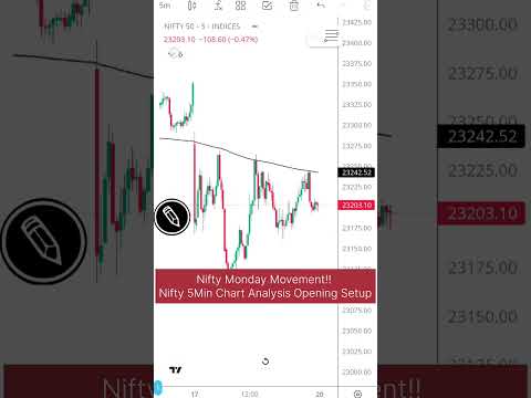 Nifty Monday Movement!! Nifty 5Min Chart Analysis Opening Setup