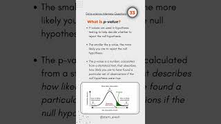 What is p-value?  Data Science Interview Prep 👨‍💻.  👉Follow @stem_ai4all for more .