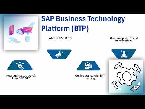 SAP Free Certification Online 🎓 | SAP Training for Beginners 🚀 | SAP Tutorial & Learning Path 📖