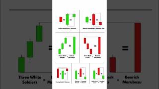 Bullish and Bearish Reversal Patterns | How to Trade Candlestick pattern