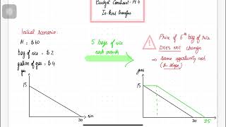 Budget Constraint | In Kind Transfers (part 4)