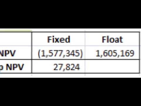 Interest Rate Swap-Derivative Pricing in Excel