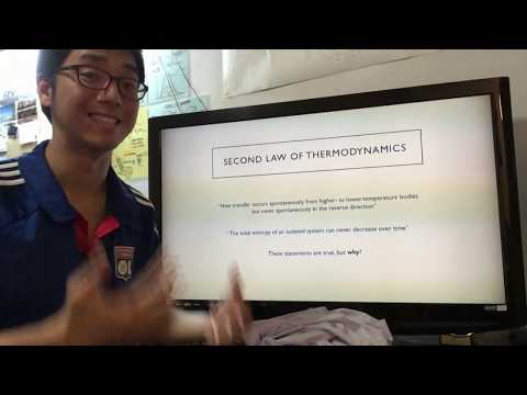 The Second Law of Thermodynamics