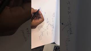 My Journey | My first youtube video