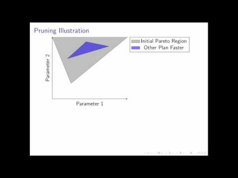 VLDB 2015: Multi-Objective Parametric Query Optimization