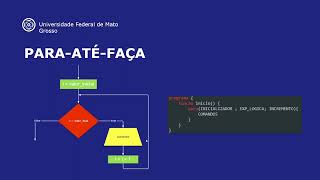 Repetição fixa - Módulo 5