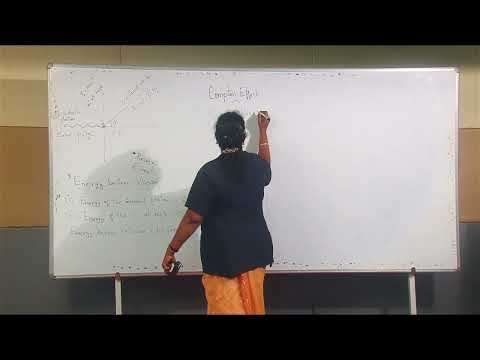 Unit 3: Compton Effect