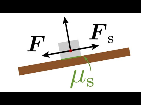 Static Friction