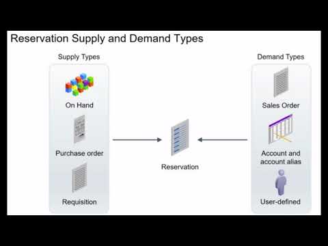 Inventory management cloud
