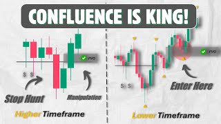 Smart Money Concepts: Fair Value Gap Trading in 2025