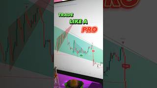 Trade like a PRO! Automated market analysis in your TraidingView! #technicalanalysis #smartmoney
