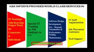Big Data Training | Hadoop Training Demo Part 1 | bigdata Tutorial Part 1 | Bigdata by H2Kinfosys