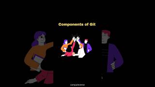 Components of Git 🌟 #git #versioncontrol #developer #developertips #codinglife