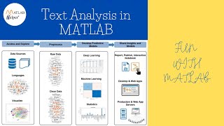 Text Analysis in MATLAB | #FunWithMATLAB | @MATLABHelper
