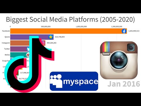 Biggest Social Media Platforms (2005-2020)