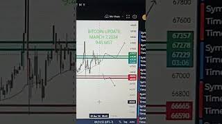 BITCOIN UPDATE TODAY March 7, 2024 #howtotradecrypto #bitcoin #bitcoinupdate