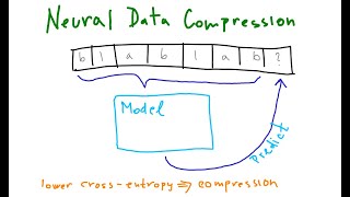 Neural Data Compression