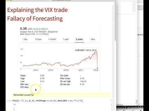 Explaining both the XIV trade and why forecasting is BS