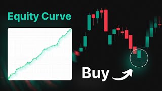 Super Algorithmic Mean Reversion Trading Strategy | RealTest Code + Rules