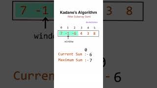 Kadane's Algorithm visually explanation #coding #algorithm #algorithms #shorts #ytshorts #viral