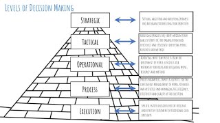 3 Major considerations for Data Driven Decision Making (Data Driven Decision Making Part 2)