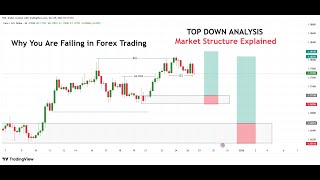 Top Down Analysis | Gold XAU | BTCUSD | EURUSD | USDJPY | Inducement | Psychology | Market Structure