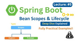 Spring Bean Scopes & Lifecycle – How Spring Really Manages Objects