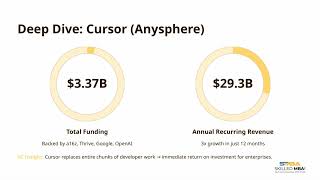 Why AI-Assisted Coding Startups Are Becoming the Hottest Billion-Dollar Bets