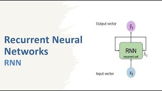 Recurrent Neural Networks (RNN) Explained